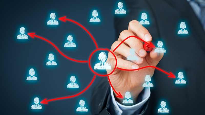 Outsourcing